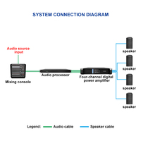 Amplificateur de puissance audio professionnel Ipalead FP1000Q 5000W 4 canaux en métal, haute fidélité, faible bruit, pour son surround extérieur