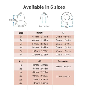 Mascarilla de anestesia animal reutilizable EUR PET de alta calidad, mascarilla veterinaria de fiabilidad certificada Ce/ISO para perros y gatos, <span class=keywords><strong>precio</strong></span> - Product Image 5