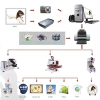 Presse à Chaud 5-en-1 par Sublimation Combo Numérique Personnalisée Transfert à Plat pour Mugs Magiques, T-shirts, Casquettes et Coques de Téléphone