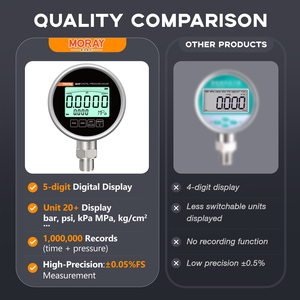 ME465P Moray เครื่องวัดความดันแบบไร้สาย BLE เครื่องวัดความดันแบบไฮดรอลิกเครื่องส่งสัญญาณแบบดิจิตอล - Product Image 4