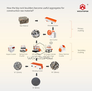 Wocate giá danh sách bê tông mỏ đá đá Máy nghiền hàm PE 250x400 động cơ diesel Máy Nghiền hàm cho khai thác mỏ - Product Image 6