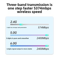 Tarjeta de Red Inalámbrica Tri-Banda WiFi 6 para PCIE, AX210 6G Gigabit de Alta Velocidad, Adaptador Inalámbrico BT 5.3 para Escritorio