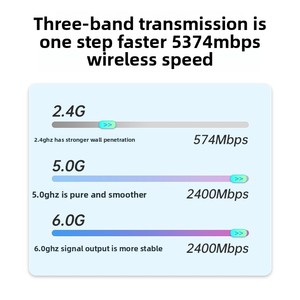 สำหรับ PCIE <span class=keywords><strong>WiFi</strong></span> <span class=keywords><strong>6</strong></span> การ์ดเครือข่ายไร้สายไตรแบนด์ <span class=keywords><strong>AX210</strong></span> 6G กิกะบิตความเร็วสูง BT 5.3 อะแดปเตอร์ไร้สายสำหรับเดสก์ท็อป - Product Image 3
