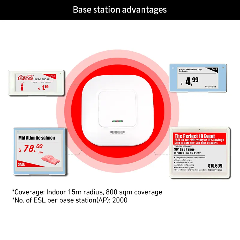 Bohang ESL base station tag harga nirkabel AP toko ritel baru cocok untuk berbagai macam label bingkai hitam dan putih