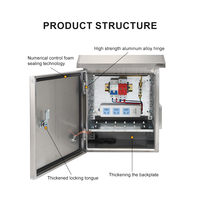 Boîtier en aluminium Ouyue personnalisable, étanche IP65, panneau de commande électrique, boîte de distribution, boîte de commande d'alimentation, boîte de surveillance