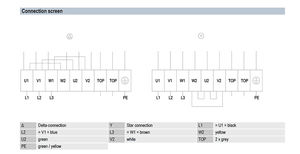 พัดลมแกน AC รุ่น S6D910-AB05-05 ขนาด 910 มม. ยี่ห้อ ebm-papst สำหรับงานหนัก ระบายความร้อนในอุตสาหกรรม ใช้กับระบบ HVAC และระบบหอทำความเย็น - Product Image 3