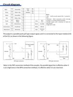 ZUENCOD Encodeur Rotatif Absolu Synchrone Parallèle Optique Résolution 18 bits IP65-68 Capteur de Position Industriel CANbus à Bride