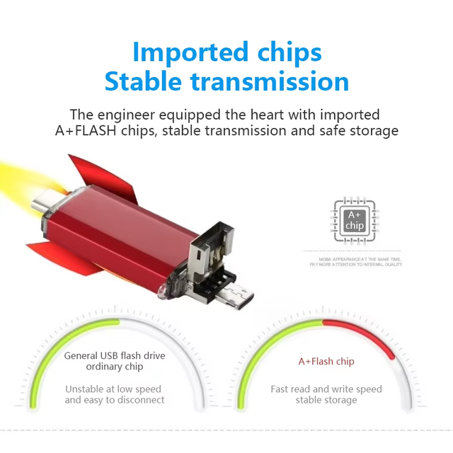 New Wholesale Promotional Metal Dual-head Type-c USB 2.0 Flash Drives 16GB-256GB 3-Year Warranty A-class Flash Chip for Tablets