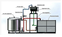 Chauffe-huile thermique électrique antidéflagrant pour unité de distillation de raffinerie pétrochimique