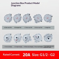 Boîtier de jonction antidéflagrant avec presse-étoupe DN20 traversant G3/4 en alliage d'aluminium, protection IP65/IP66, application IIC/IIB/IIA