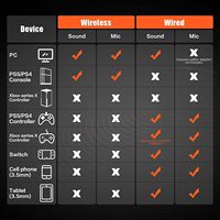 Casque de jeu sans fil NUBWO G06 avec ANC, double mode 2.4G+Bluetooth, dongle USB, circum-auriculaire pour PC/console