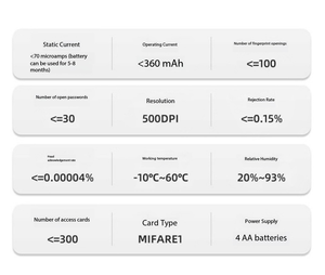 ระบบล็อค<span class=keywords><strong>ป</strong></span>ระตูไม้แบบสมาร์ท 6-in-<span class=keywords><strong>1</strong></span> พร้อมลายนิ้วมือ รหัสผ่าน บัตร IC แอ<span class=keywords><strong>ป</strong></span>พลิเคชัน และรองรับ Tuya รองรับหลาย<span class=keywords><strong>ภาษา</strong></span> เพื่อความปลอดภัยในบ้าน - Product Image 5