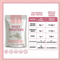 Private Label OEM Groothandel Wei-eiwit Supplement Isolaat Wei-eiwitpoeder Fitness Wei-eiwitpoeder