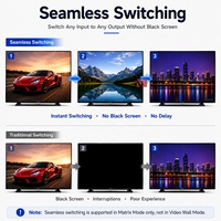 Commutateur matriciel HDMI DP 4K60Hz 4x4, processeur de mur vidéo multiviewer sans coupure avec contrôle audio RS232