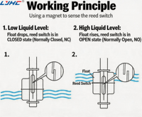 Interrupteur de niveau à flotteur vertical en acier inoxydable M10, contrôle de niveau, interrupteurs de débit