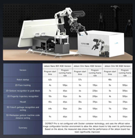 DOFBOT Pro 3D visión de profundidad brazo robótico Jetson NANO Orin NANO NX SUPER ROS Python 6DOF pantalla táctil conjunta kits de módulos electrónicos