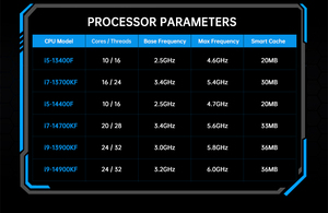 มินิพีซีเกมมิ่งทรงพลัง ระบายความร้อนด้วยน้ำ ใช้ซีพียู Core i9 14900KF 24 คอร์ 32 เธรด พร้อมการ์ดจอ RTX 5070 หน่วยความจำ 2*DDR5 96GB ระบบจัดเก็บข้อมูล NVME4.0 รุ่น PC SL800 มินิพีซี I9 สำหรับเล่นเกม - Product Image 3