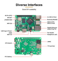 PortPi 3A RK3568 Placa de Desarrollo Industrial con Soporte para Linux y Android, Pantalla Dual 4K, Ethernet Gigabit y POE