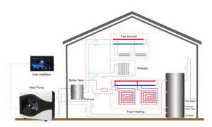 Bomba de Calor EVI R32 de 6KW, 10KW, 15KW, 220V, 50HZ, A+++ con WIFI para Calefacción, Refrigeración y Agua Caliente Doméstica - Product Image 5