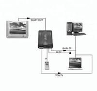 Convertisseur de synchronisation RGBHV vers RGBs sans latence pour consoles de jeux rétro, Dreamcast, MiSTer, PC vers téléviseur CRT, adaptateur VGA vers SCART
