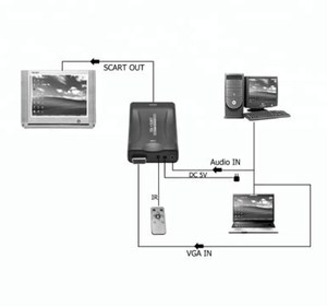 Convertisseur de synchronisation RGBHV vers RGBs sans latence pour consoles de jeux rétro, Dreamcast, MiSTer, PC vers téléviseur CRT, adaptateur <span class=keywords><strong>VGA</strong></span> vers SCART - Product Image 5