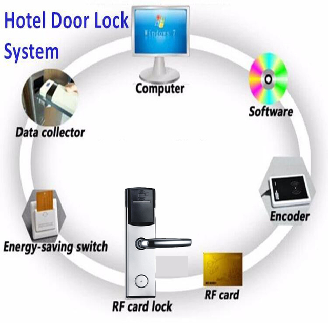 Free Hotel Management Software Office Apartment Guest Room Smart RFID Hotel Lock with Management App