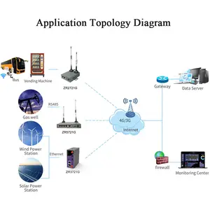 Fabricantes m2m roteador inteligente 4g, roteador industrial de wi-fi modem com 4 entradas por série lan rs232 rs485