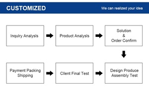 Machine automatique de soudage et de découpe à haute fréquence pour plateau tournant rotatif pour PVC PET GAG Emballage double blister - Product Image 3