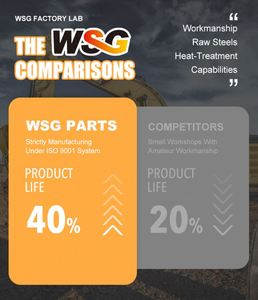 Parti per Pale Meccaniche e Bulldozer, Bordi di Taglio per D6 D7g D8k, Punta di Taglio per Bulldozer 8e4196 8e4197 7t9125 - Product Image 6