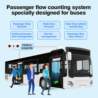FOORIR NOUVEAU Système de comptage de passagers pour bus, caméra de comptage de personnes, compteur numérique