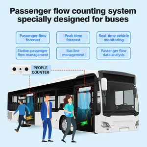 FOORIR NEW Bus Passenger Counting Camera People Counting System Digital Tally Counter