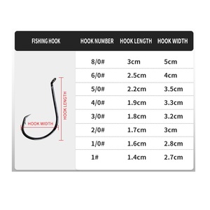 Palmer 7384 Vòng tròn móc bạch tuộc Vòng tròn móc nước mặn Đen Carbon cao thép J móc - Product Image 5