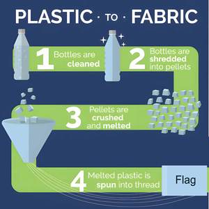 Tùy chỉnh 3 * 5ft 100% polyester Jamaica quốc gia cờ màu sắc tươi sáng phai kháng mạnh mẽ bền cho quảng cáo Cờ biểu ngữ - Product Image 4