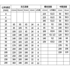 ENPNRMLEH เครื่องวัดอัตราการไหลแบบดิจิตอล DN32 เกลียวท่อสแตนเลสสำหรับของเหลว - Product Image 5