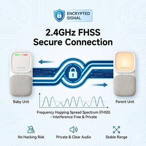 Moniteur audio sans fil 2,4 GHz pour bébé en gros avec adaptateur secteur Type-C, prise en charge du logo personnalisé et du manuel multilingue - Product Image 5