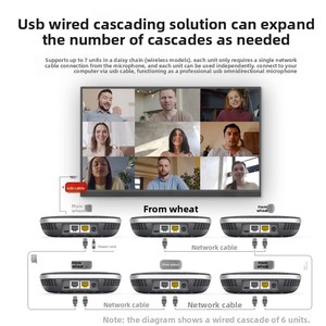 Système de Conférence par Vidéoconférence avec Microphone Omnidirectionnel <span class=keywords><strong>COMI</strong></span>, Microphones en Cascade 1 à 5, Système de Conférence à Capteur Unique de 6 Mètres - Product Image 2