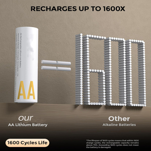 <b>Rechargeable</b> <b>AA</b> <b>Lithium</b> <b>Batteries</b> Charger 3600mWh 8 Pack 8-Slot Storage Box 1.5V 2A Output - Product Image 5