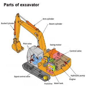 Excavator Parts A11VLO130 <b>Hydraulic</b> Main <b>Pump</b> A11VO60 Piston <b>Pump</b> A11VLO190 <b>Hydraulic</b> <b>Pump</b> - Product Image 5