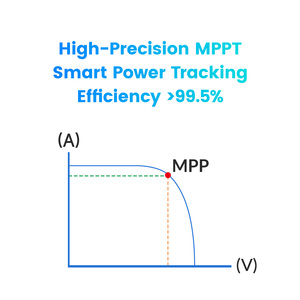 EPEVER 48V 120V/220V 6KW OFF Grid Off Grid All in One <strong>Inverter</strong> Charger 110V/120V Hybrid Solar <strong>Inverter</strong> Supports Two <strong>PV</strong> Inputs - Product Image 6