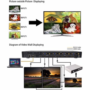 2km-60km HDMI+<strong>USB</strong> Video KVM <strong>Extender</strong> <strong>Over</strong> <strong>Ethernet</strong>/Fiber With SFP Single Modules Fiber <strong>Extender</strong> - Product Image 2