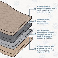 AOSEN Tapis d'apprentissage réutilisables pour chiots, imperméables et antidérapants, taille et couleur personnalisables