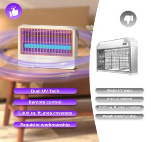20W Hybrid Spectrum Indoor Electric Bug Zapper Home Remote Fruit Fly Mosquito Killer, y compris 2 Pack Ampoules de rechange 2-Pack - Product Image 6