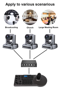 ชุดกล้อง Moertek 4*MC500A (20X) SDI พร้อมจอยสติ๊กควบคุม 1 ชิ้น และสวิตช์ POE 1 ชิ้น - Product Image 5