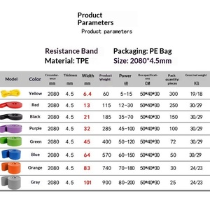 Bandes de Résistance avec Poignées pour Exercices Hommes et Femmes – Équipement d'Entraînement de Force à Domicile – 5 Niveaux – <span class=keywords><strong>Bande</strong></span> Tubulaire et Corde de Traction - Product Image 4