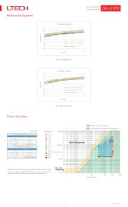 Ltech <span class=keywords><strong>Dali</strong></span> Driver 8W 100-450MA <span class=keywords><strong>Dali</strong></span> <span class=keywords><strong>2</strong></span> Dt6 Driver Regulable Ultra-compacto CC Atenuación de corriente constante <span class=keywords><strong>Dali</strong></span> Driver SE-8-100-450-G1D - Product Image 6