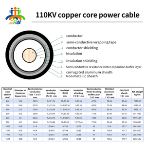 Кабель силовой YJLW02/YJLW02-Z YJLW03 1*2500 кв.мм, 64/110 кВ, сверхвысоковольтный, с бескислородной медной жилой, для тоннелей и прямой прокладки - Product Image 2