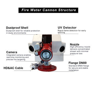 Cañón de Agua Contra Incendios Tanda 30L/s, Monitor Eléctrico Automático para Extinción de Incendios con Seguimiento Inteligente del Fuego, Acero Inoxidable Flexible - Product Image 2