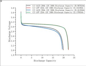 Mason MAS-LFP-22AH 22Ah LiFePO4 Lithium-Batterie für Auto-Audio und Solarenergiespeichersysteme mit <span class=keywords><strong>3</strong></span>-Jahres-Garantie - Product Image 6