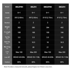 海钓竿爆裂棒富士托里碳棒大鱼鱼竿 - Product Image 2