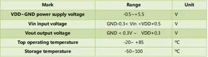 Multi-Communication Customizable Erasable Repeatable Customizable VoiceChip WT588FxxA-8S With High Quality Voice Ic